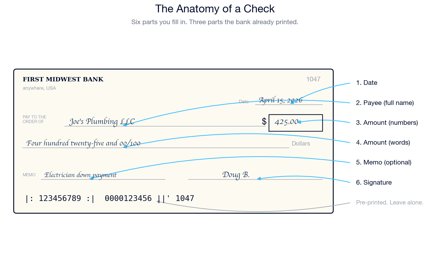 How to Write a Check in 2026 (And Why I'm Still Teaching My Kids to Do It)